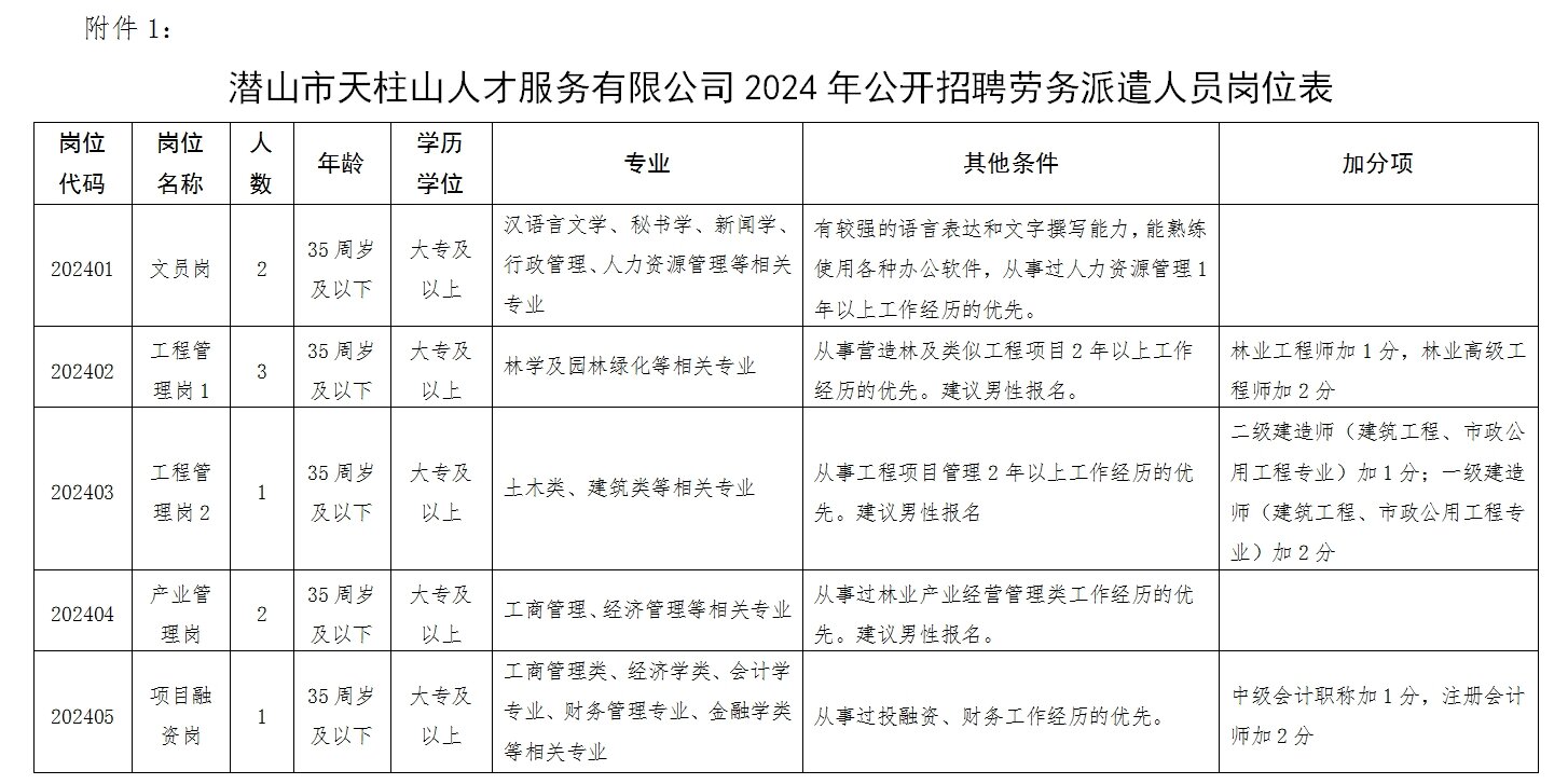 崗位表.png 崗位表.png